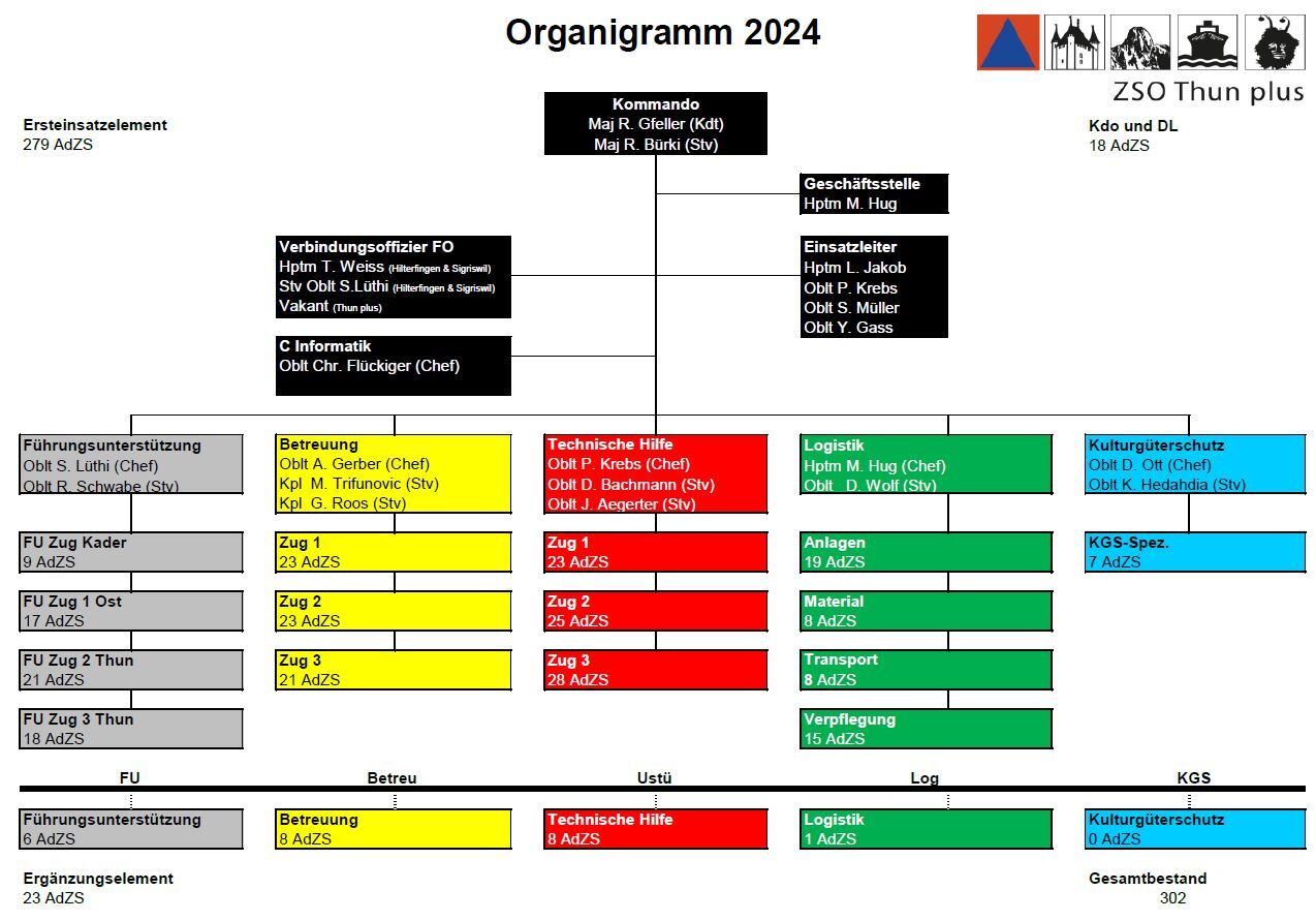 Organigramm 2019